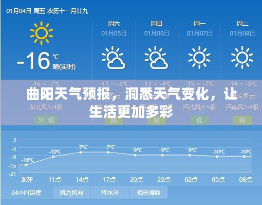 曲阳天气预报,洞悉天气变化,让生活更加多彩 曲阳天气预报,洞悉天气变化,让生活更加多彩