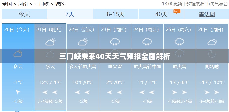 三门峡未来40天天气预报全面解析 三门峡未来40天天气预报全面解析