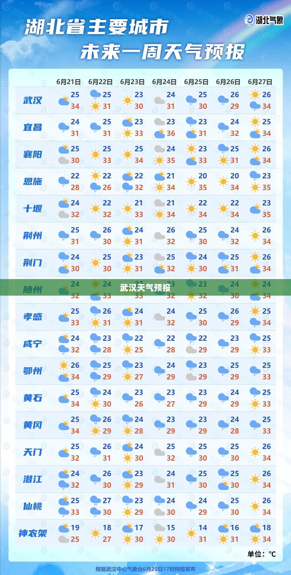 五一假期武汉天气预报及未来天气查询（未来15天）