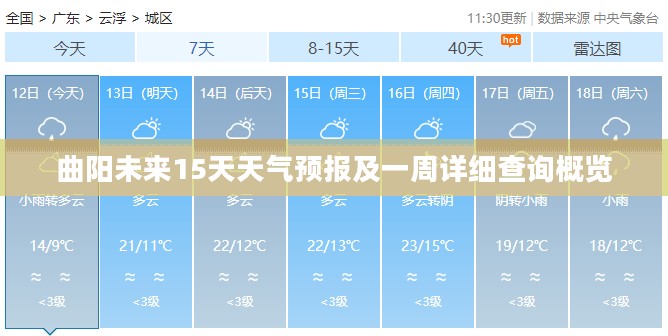 曲阳未来15天天气预报及一周详细查询概览