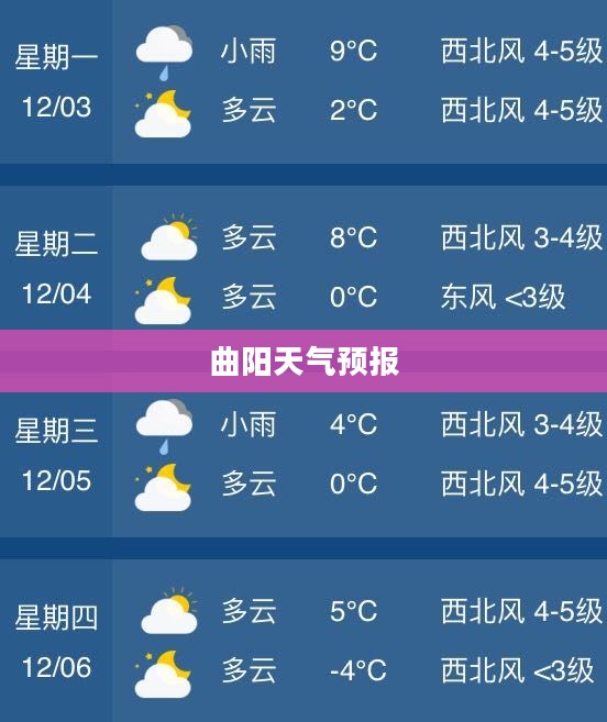 曲阳未来15天天气预报及一周详细查询概览 曲阳未来15天天气预报及一周详细查询概览