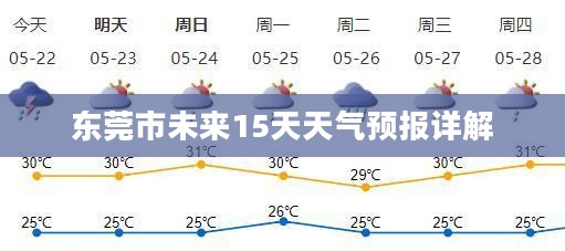 东莞市未来15天天气预报详解