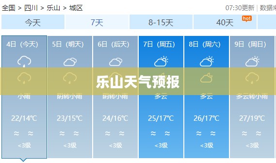 乐山未来四十天天气预报详解