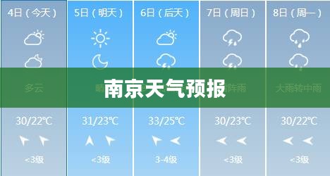 南京未来30天天气预报详解