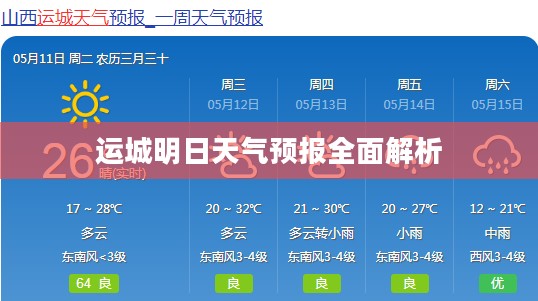 运城明日天气预报全面解析