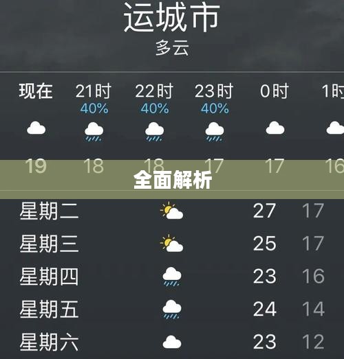 运城明日天气预报全面解析 运城明日天气预报全面解析