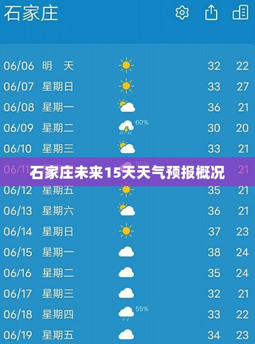 石家庄未来15天天气预报概况