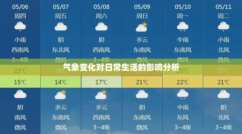 明日太原天气预报，气象变化对日常生活的影响分析