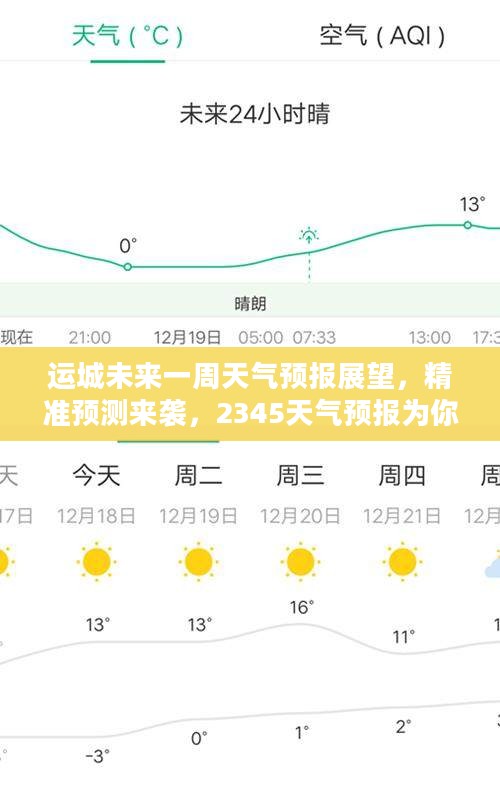 运城未来一周天气预报展望,精准预测来袭,2345天气预报为你护航 运城未来一周天气预报展望,精准预测来袭,2345天气预报为你护航