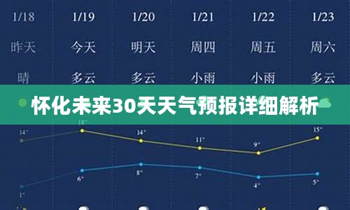 怀化未来30天天气预报详细解析