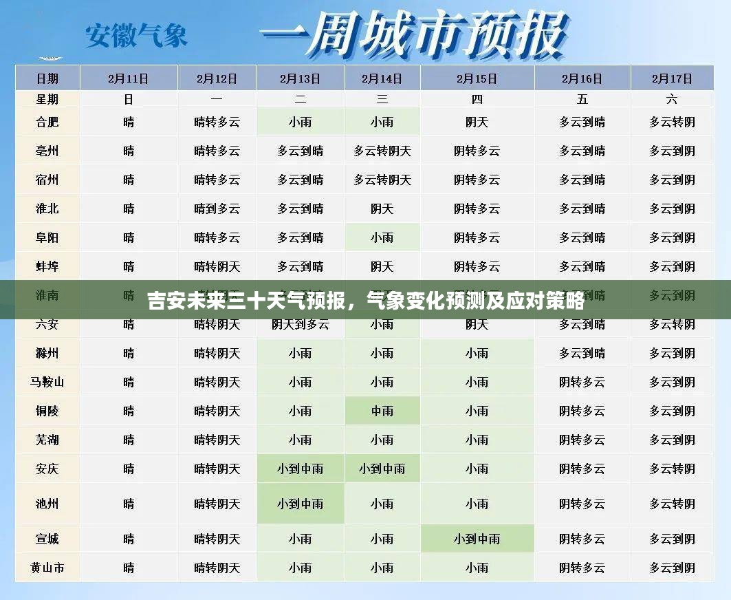 吉安未来三十天气预报，气象变化预测及应对策略