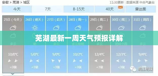 芜湖最新一周天气预报详解