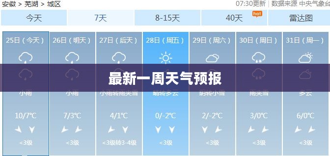 芜湖最新一周天气预报详解