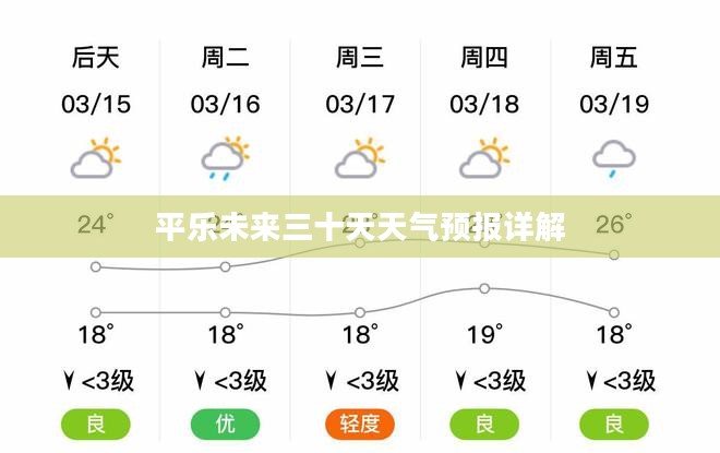平乐未来三十天天气预报详解