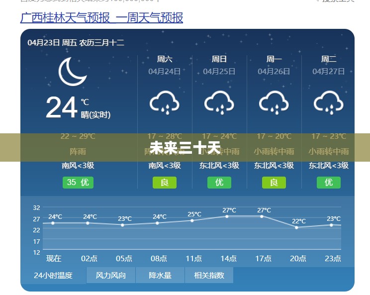 平乐未来三十天天气预报详解 平乐未来三十天天气预报详解