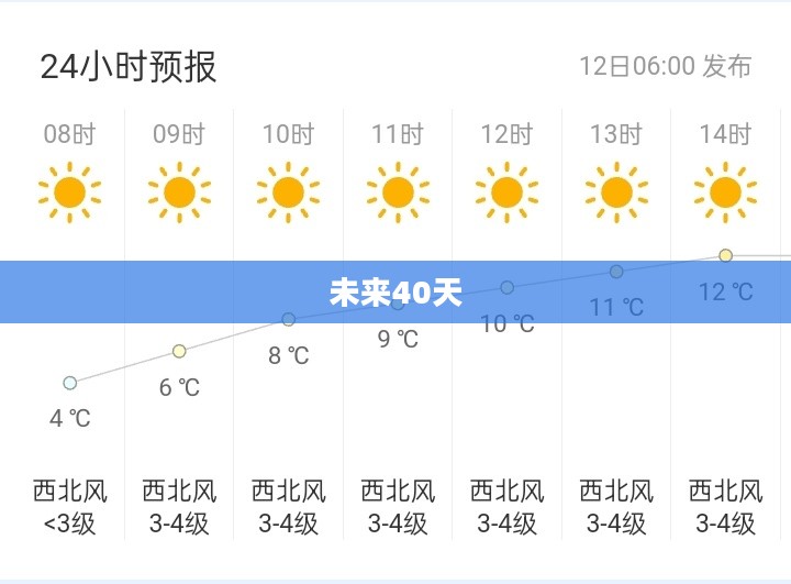 武清未来40天天气预报全面解析