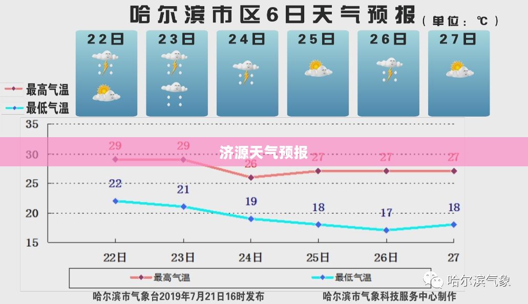 济源未来七天天气预报详解