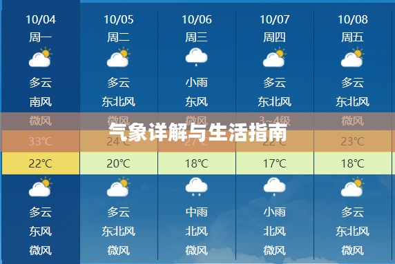 沭阳未来30天天气预报，气象详解与生活指南