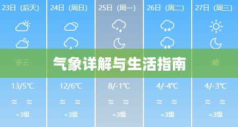 沭阳未来30天天气预报，气象详解与生活指南