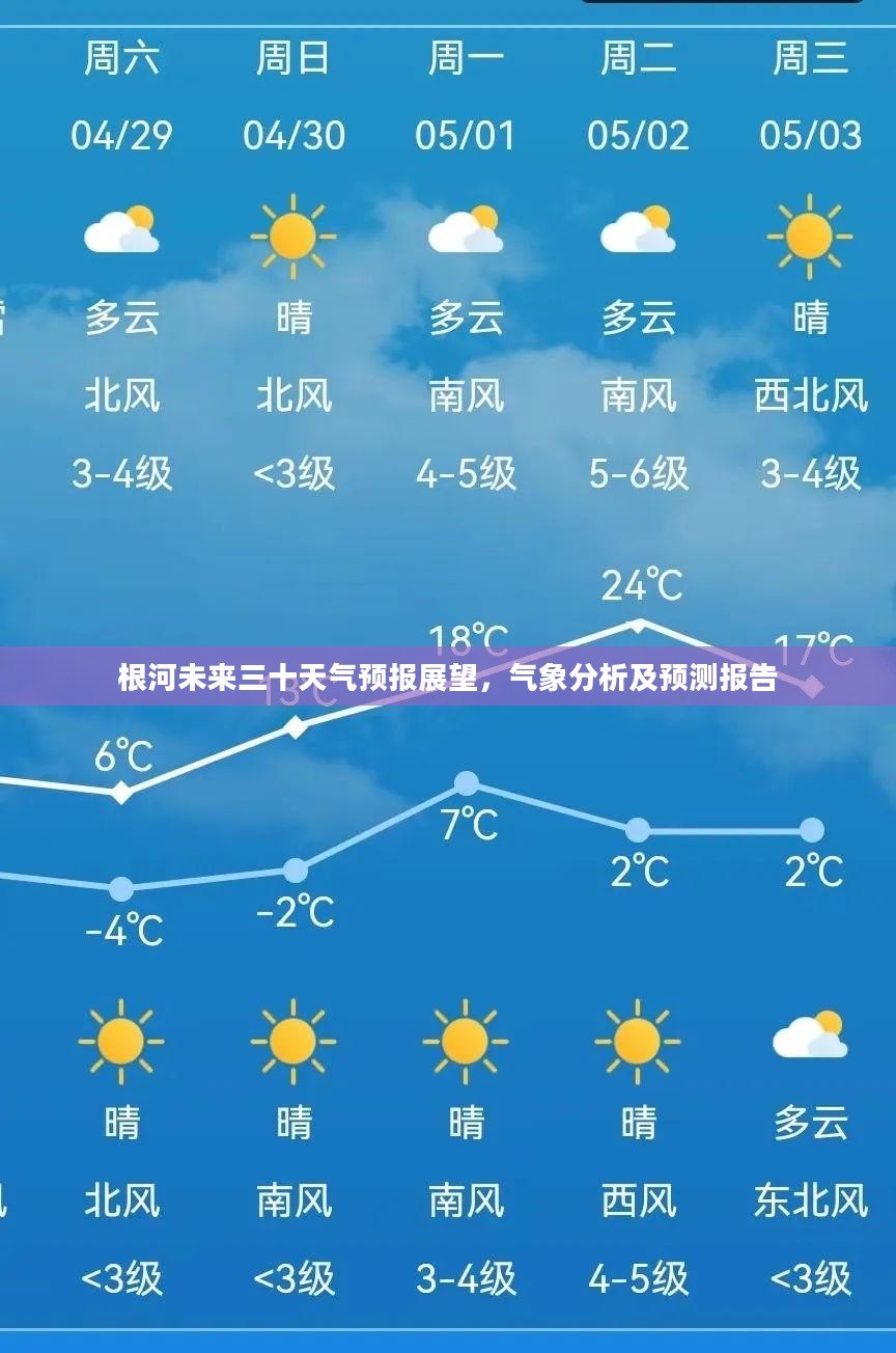 根河未来三十天气预报展望,气象分析及预测报告 根河未来三十天气预报展望,气象分析及预测报告