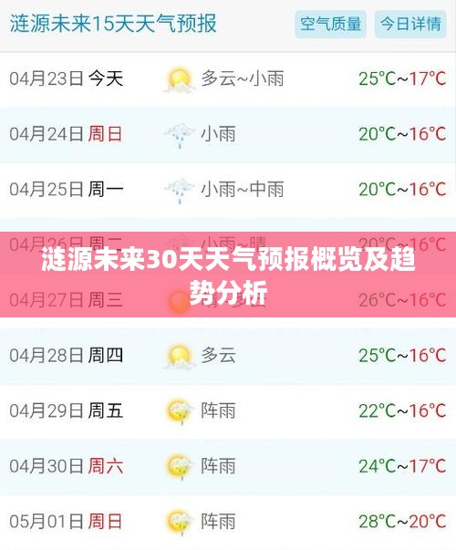 涟源未来30天天气预报概览及趋势分析