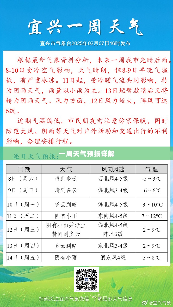 阿荣旗一周天气预报详解