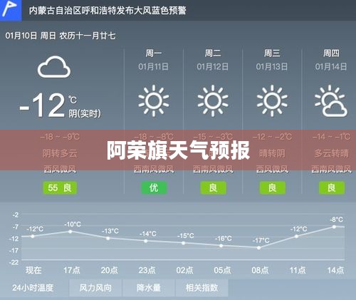 阿荣旗一周天气预报详解