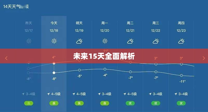 山海关未来15天天气预报全面解析