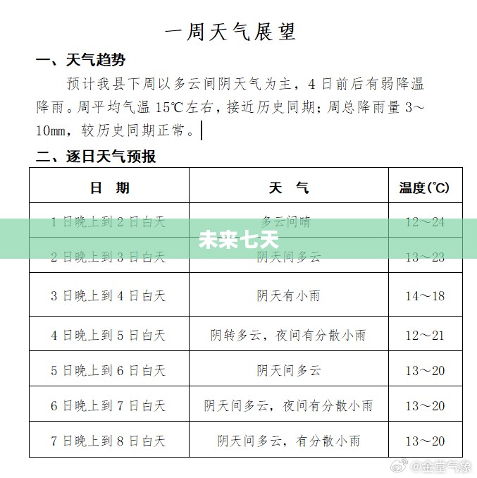 金堂未来七天天气预报概览