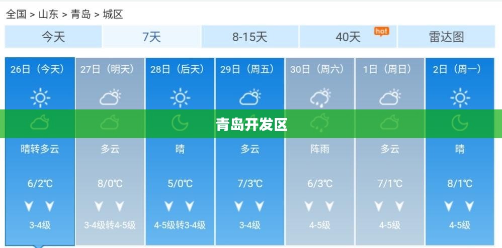 青岛开发区未来15天天气预报解析