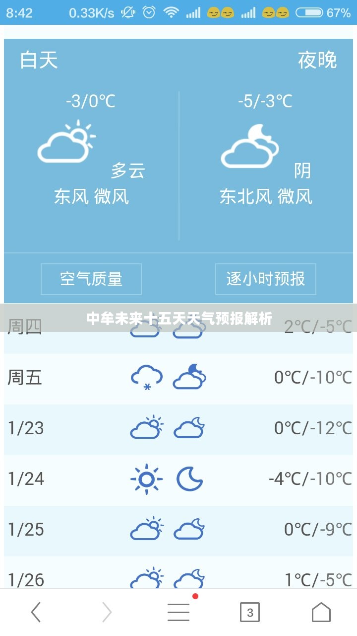 中牟未来十五天天气预报解析