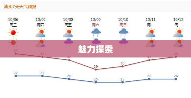 汕头附近海域天气的多变与魅力探索