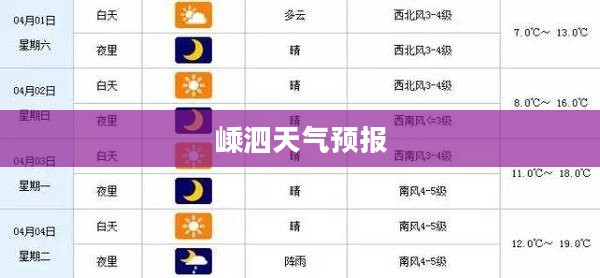 嵊泗未来15天天气预报全面解析