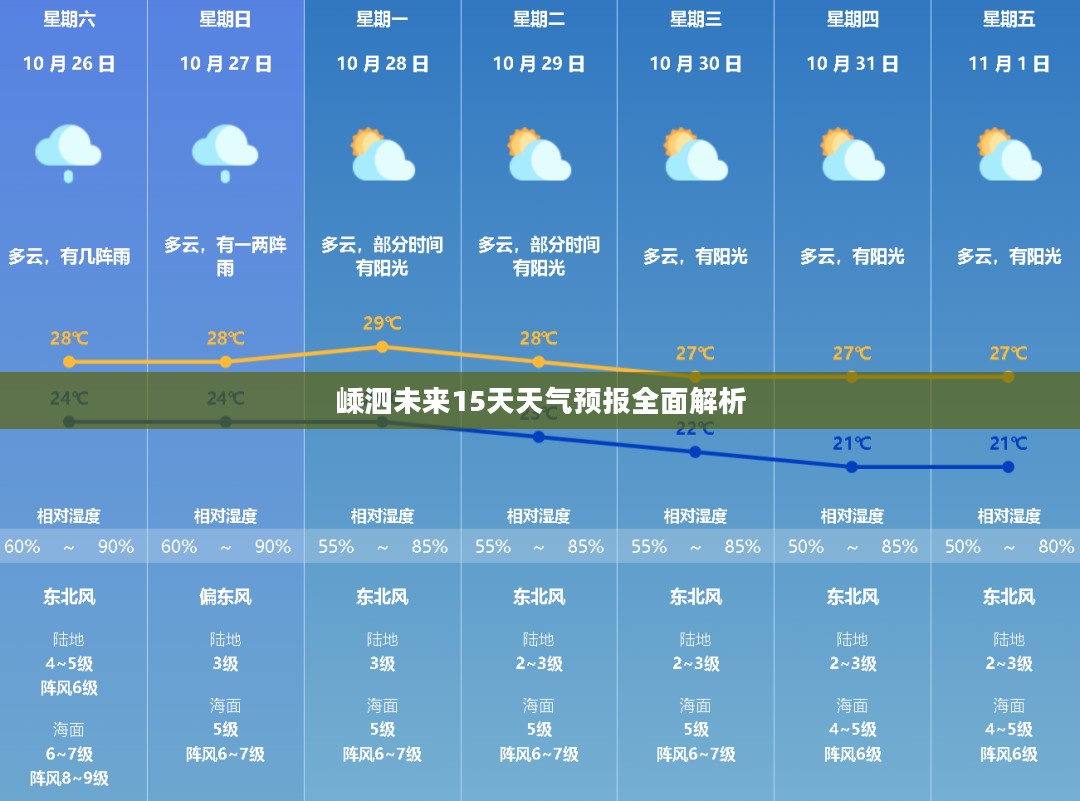 嵊泗未来15天天气预报全面解析