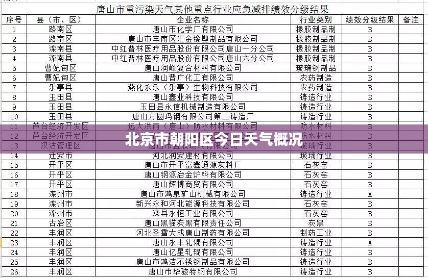 北京市朝阳区今日天气概况 北京市朝阳区今日天气概况