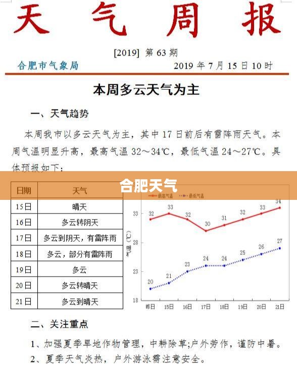 合肥未来15天天气查询报告