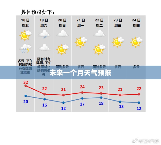 嘉兴未来一个月天气预报概览 嘉兴未来一个月天气预报概览
