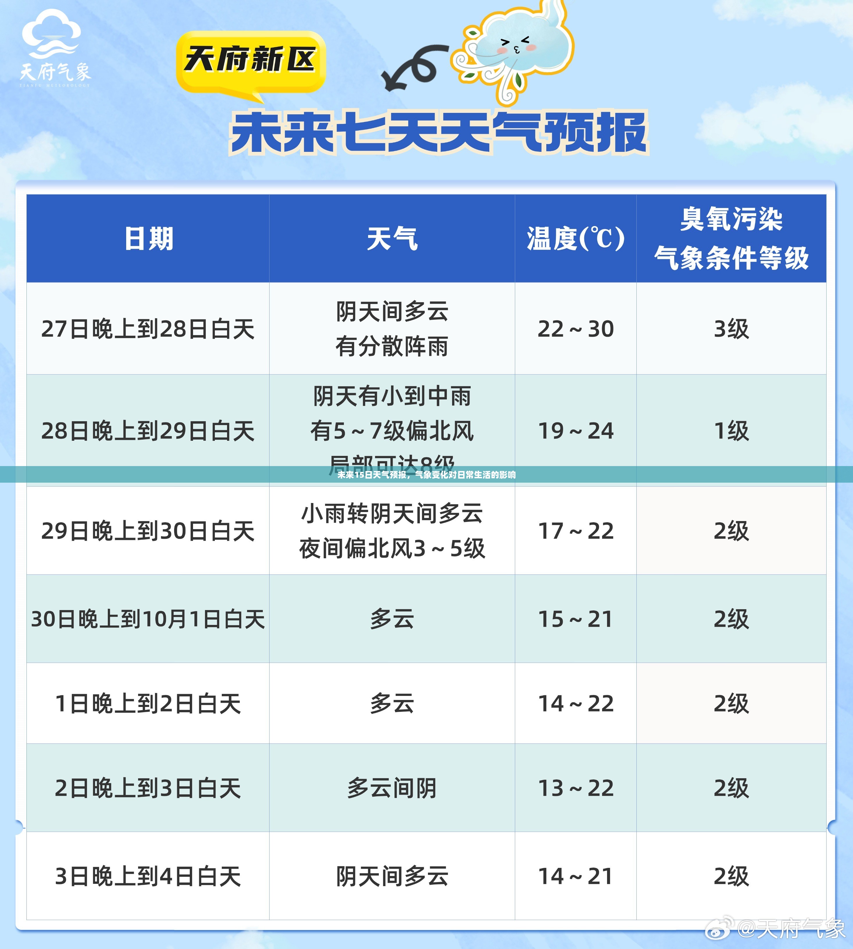 未来15日天气预报，气象变化对日常生活的影响