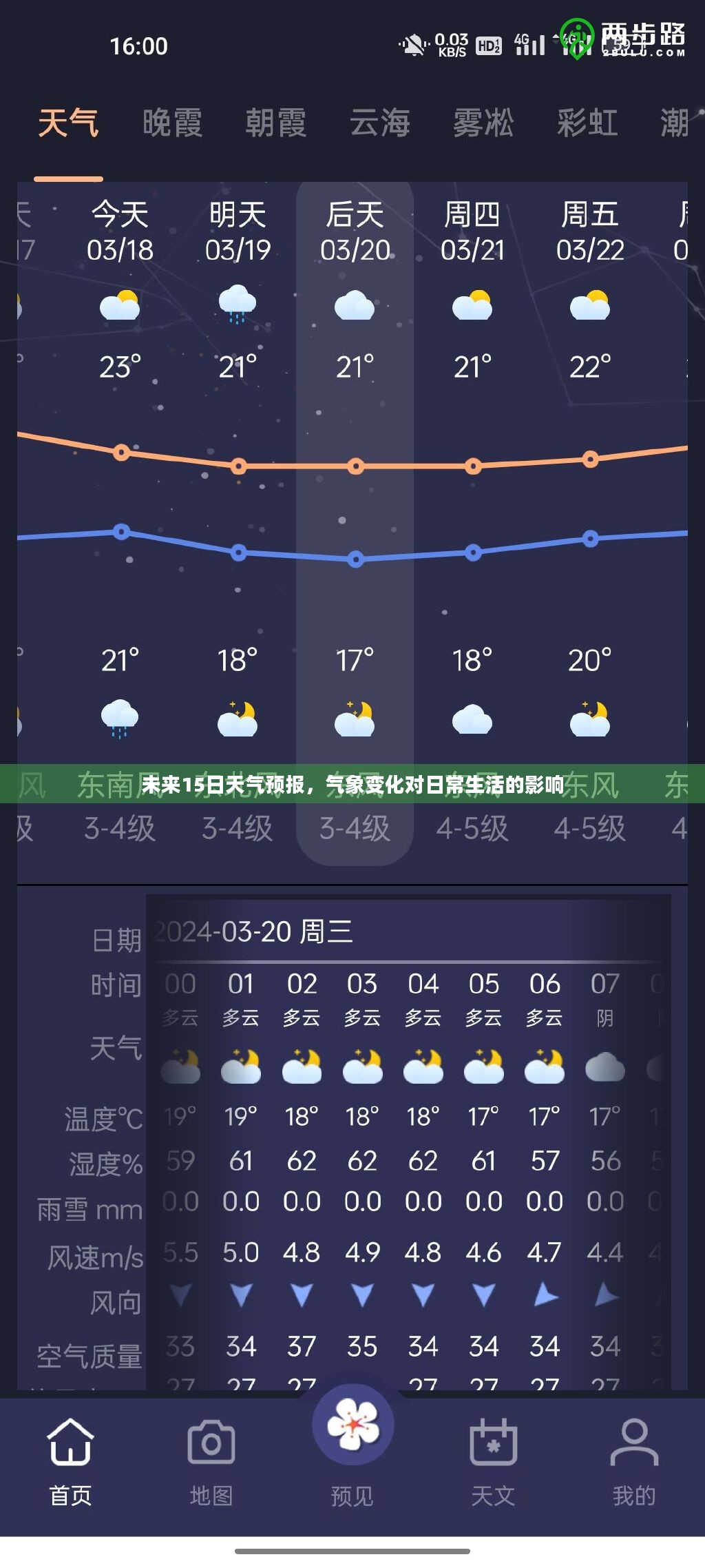 未来15日天气预报，气象变化对日常生活的影响
