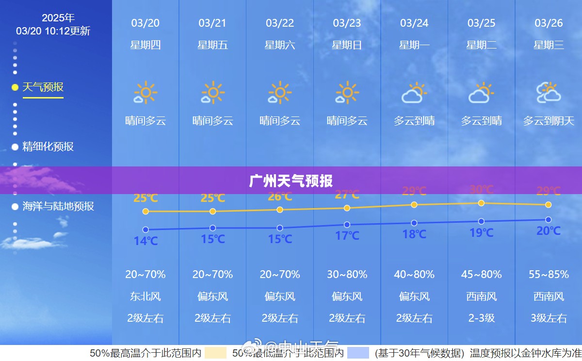 广州未来一周天气预报展望