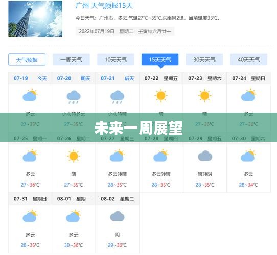 广州未来一周天气预报展望 广州未来一周天气预报展望