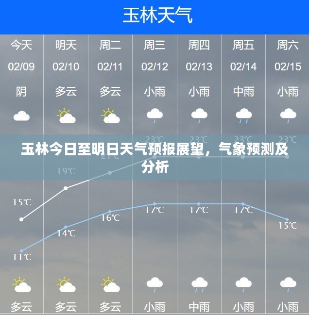 玉林今日至明日天气预报展望，气象预测及分析