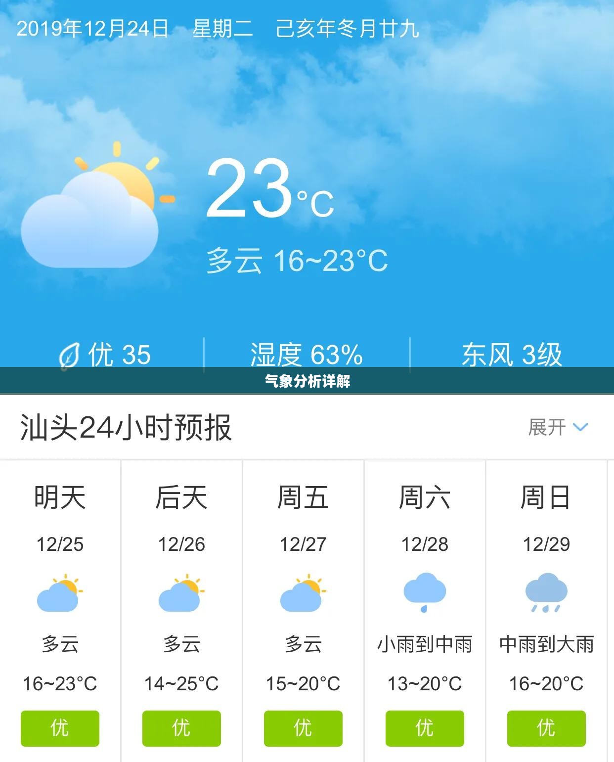 汕头未来十五日天气预报及气象分析详解