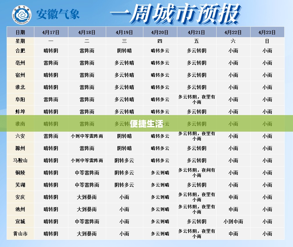桌面双城市天气预报，便捷生活新选择