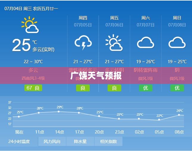 广饶天气预报，气象变化一目了然，为您生活增添色彩