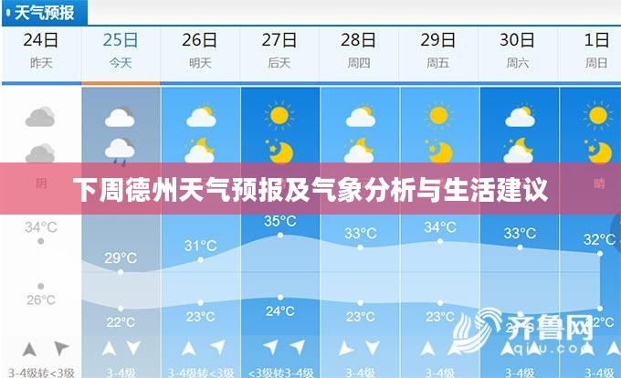 下周德州天气预报及气象分析与生活建议 下周德州天气预报及气象分析与生活建议