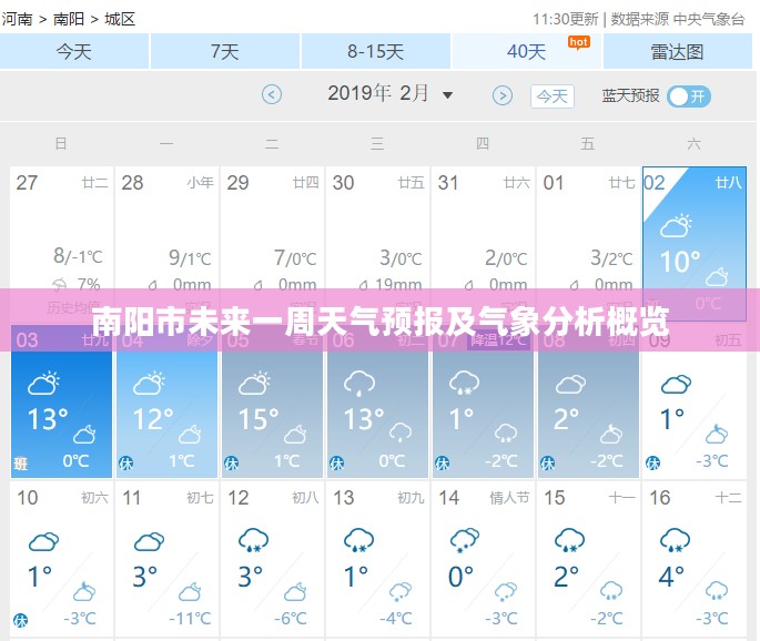 南阳市未来一周天气预报及气象分析概览
