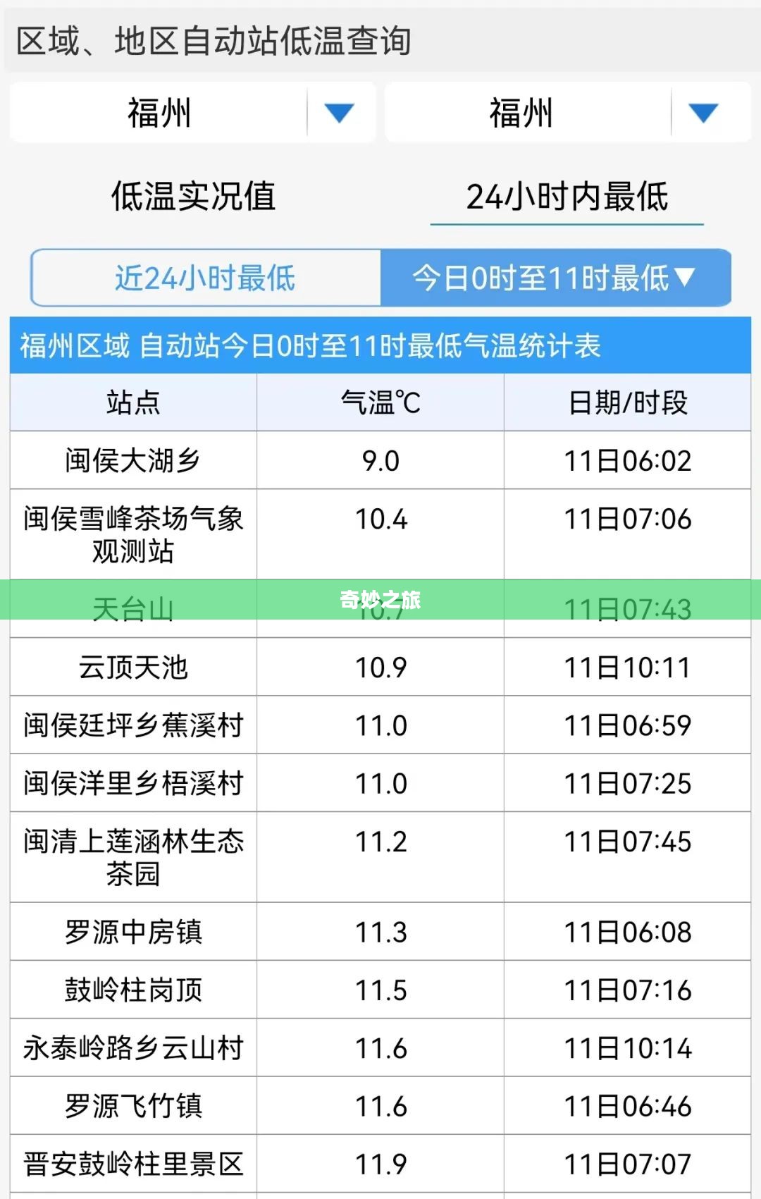 福清七日天气奇妙之旅 福清七日天气奇妙之旅