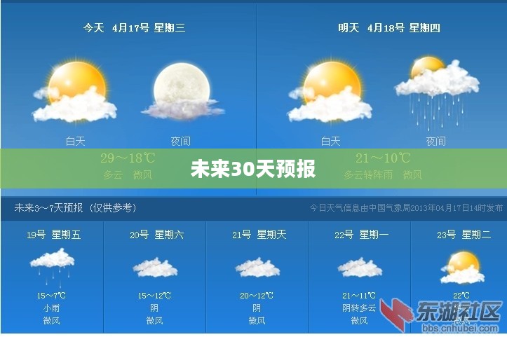 襄阳未来30天天气预报详解