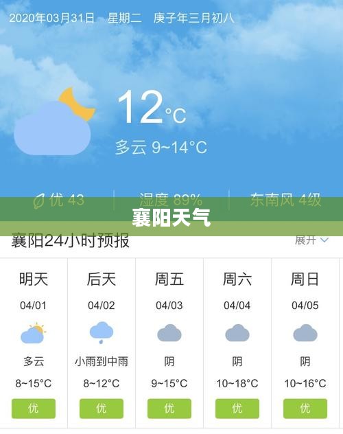 襄阳未来30天天气预报详解